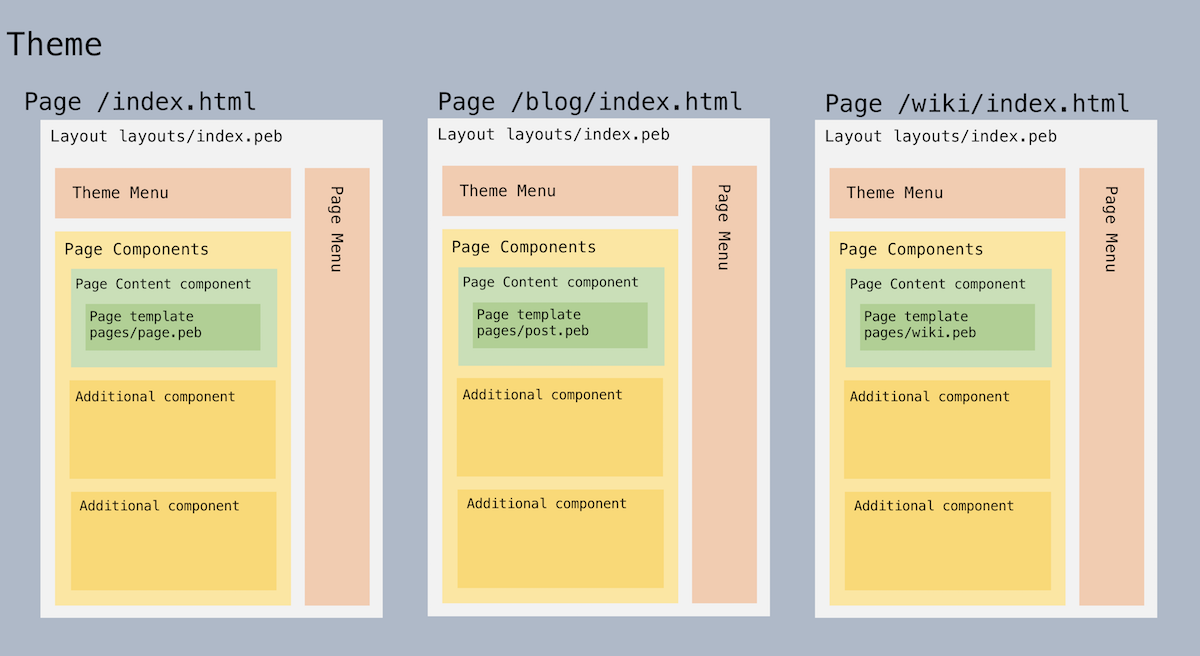 Admin panel